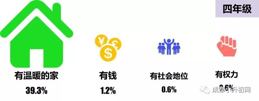全國(guó)家庭教育情況調(diào)查報(bào)告出爐！原來(lái)，孩子眼中最重要的事是……
