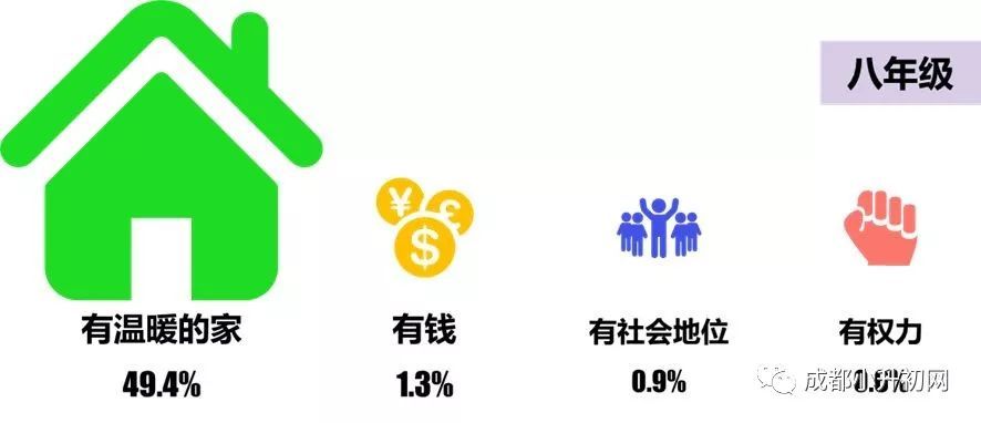全國(guó)家庭教育情況調(diào)查報(bào)告出爐！原來(lái)，孩子眼中最重要的事是……