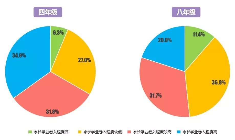 全國(guó)家庭教育情況調(diào)查報(bào)告出爐！原來(lái)，孩子眼中最重要的事是……
